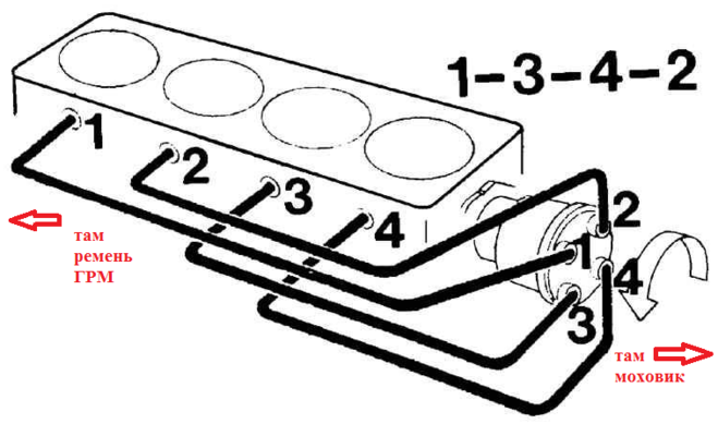 Нумерация цилиндров ваз 2109