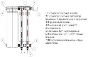 Конструкция радиатора