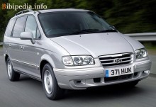 Тех. характеристики Hyundai Trajet с 2004 года