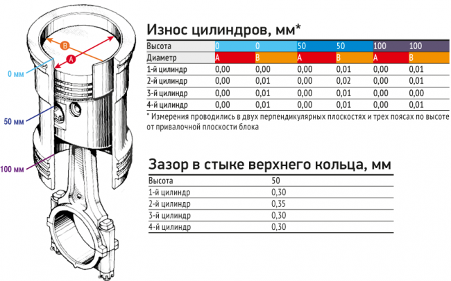 Сюрпризы 1,8-литрового мотора LADA XRAY