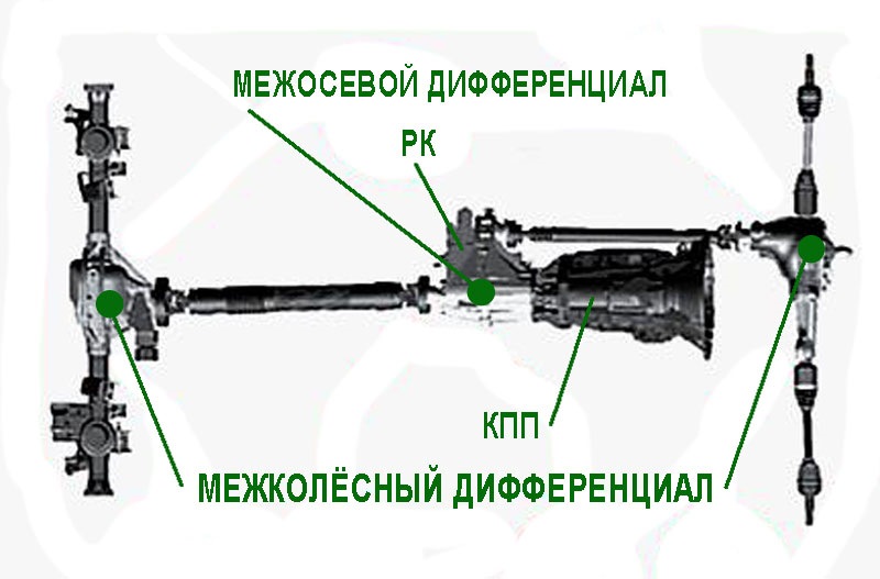 Какой мост ведущий у нивы