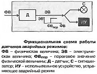 Функциональная схема работы датчиков аварийных режимов ТМ111