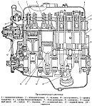 Текущий и капитальный ремонт двигателя УМЗ-417, общий порядок проведения, подготовка к разборке и сборке двигателя