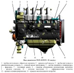 Внешний вид бензинового двигателя ЗМЗ-409051.10 ZMZ PRO сверху