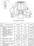 Размеры сопрягаемых деталей блока цилиндров ЗМЗ-409051 и ЗМЗ-409052, ZMZ PRO