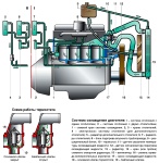 Система охлаждения двигателя на Соболь ГАЗ-2217, ГАЗ-2752 и ГАЗ-2310, состав, устройство, принцип действия, особенности конструкции