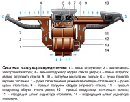 Система воздухораспределения на автомобилях Соболь ГАЗ-2217, ГАЗ-2752, ГАЗ-2310 выпуска до 2003 года