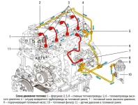 Схема движения топлива по системе питания топливом двигателя Cummins ISF2.8 на автомобиле Газель NEXT