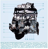 Двигатель ВАЗ-21214 Евро 3 на Лада 4х4, блок цилиндров, головка блока, коленчатый вал, привод клапанов, устройство, ремонтные размеры и зазоры деталей
