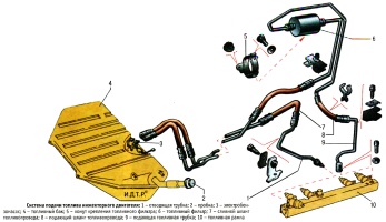 Схема системы питания топливом инжекторного двигателя ВАЗ-21214 на автомобиле Лада 4х4