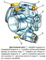 Дроссельный узел инжекторного двигателя ВАЗ-21214 на автомобиле Лада 4х4