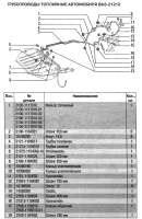 Наименования, каталожные номера и применяемость деталей топливных трубопроводов автомобиля ВАЗ-21214-20 Лада 4х4