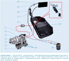 Система питания топливом инжекторного двигателя ВАЗ-21214 на Лада 4х4, устройство, конструкция, принцип действия, схемы, наименования и каталожные номера деталей