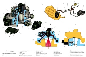 Работа системы распределенного впрыска топлива инжекторного двигателя ВАЗ-21214 на автомобиле Лада 4х4