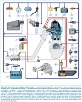 Схема электронной системы управления, контроллера ЭСУД ВАЗ-21214 на автомобиле Лада 4х4 с ЭБУ Bosch ME17.9.7, 21214-1411020-50