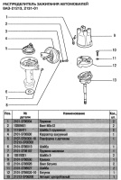 Наименование и каталожные номера элементов датчика-распределителя системы зажигания с карбюраторным двигателем