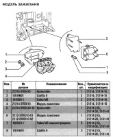 Модуль зажигания системы зажигания ВАЗ-21214 Лада 4х4, ВАЗ-2131-41 с инжекторным двигателем