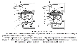 Схема работы термостата системы охлаждения двигателя УМЗ-4216