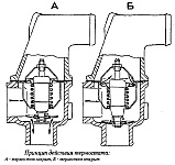 Термостат ТС107-01, ТС107-1306100-05, ТА107-5, ТР2-1306100 системы охлаждения двигателя ЗМЗ-4062
