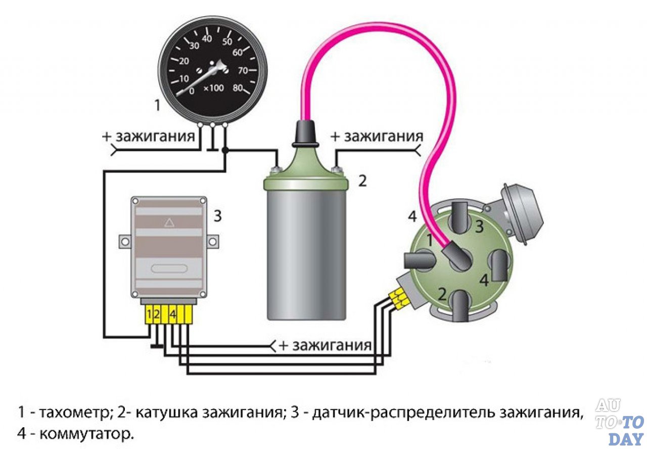 Схема подключения тахометра к бензиновому двигателю