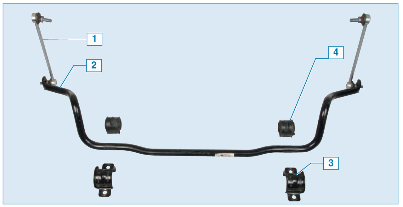 Стойки стабилизатора в подвеске автомобиля