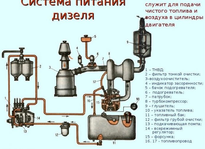 система питания дизеля(схема)