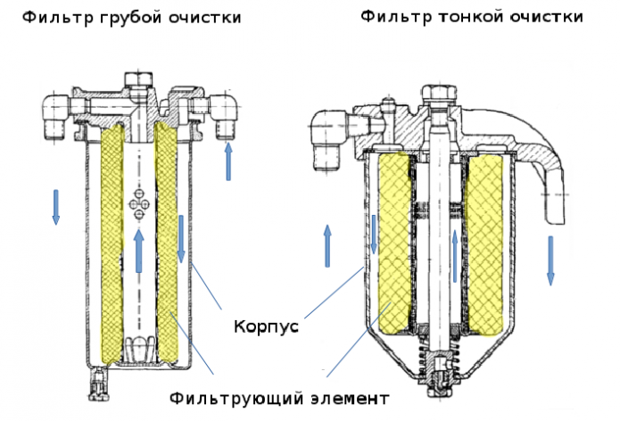 Фильтры