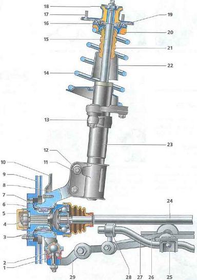 Особенности конструкции передней подвески Лада Калина