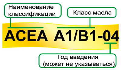 код acea