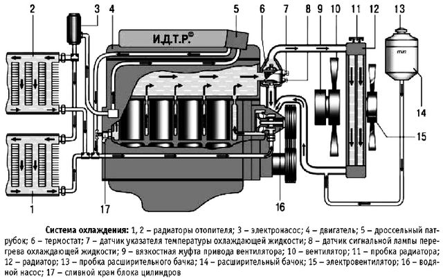 Система охлаждения ЗМЗ 409