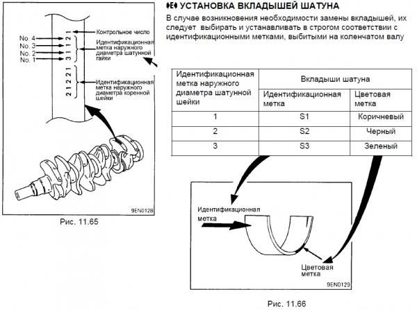 Вкладыши шатунные