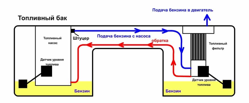 Причины неисправностей топливного фильтра 