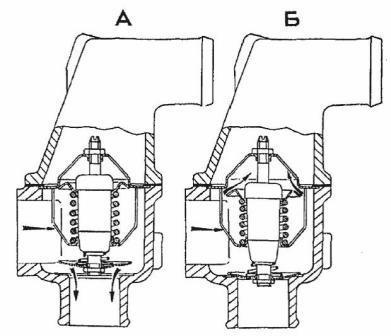 19 zmz 406 - Система отопления газ 3110 змз 406 схема