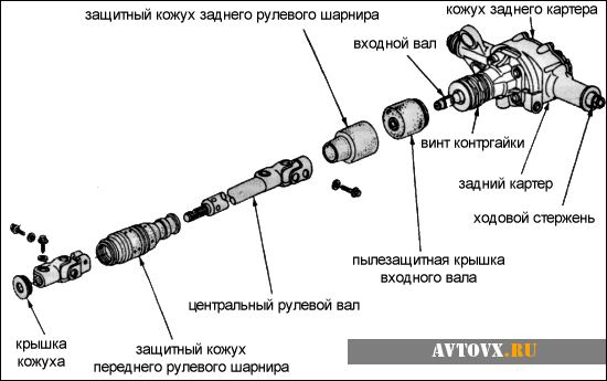 Схема рулевой рейки ВАЗ 2110