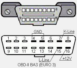 OBD-2 устройство для ВАЗ