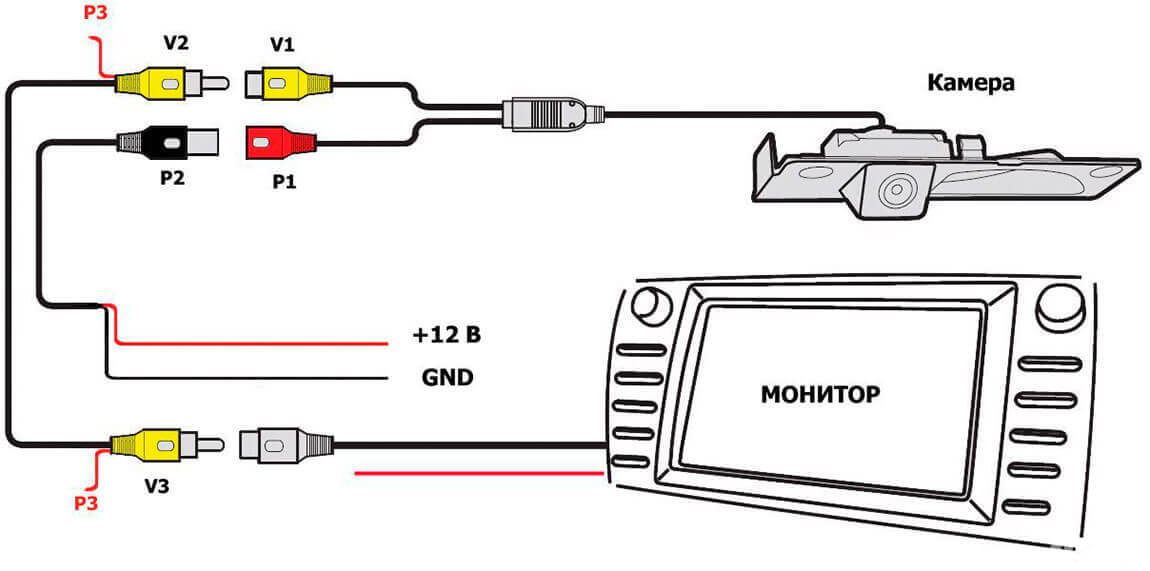 Схема подключения камеры к дисплею автомагнитолы