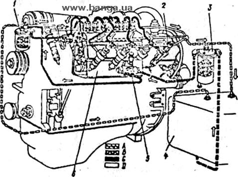 Схема системы питания двигателя ЯМЗ 238