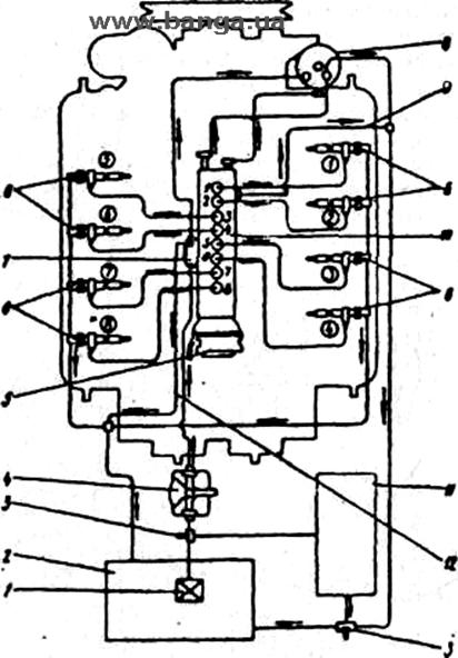 Схема системы питания двигателя ЯМЗ-238Л