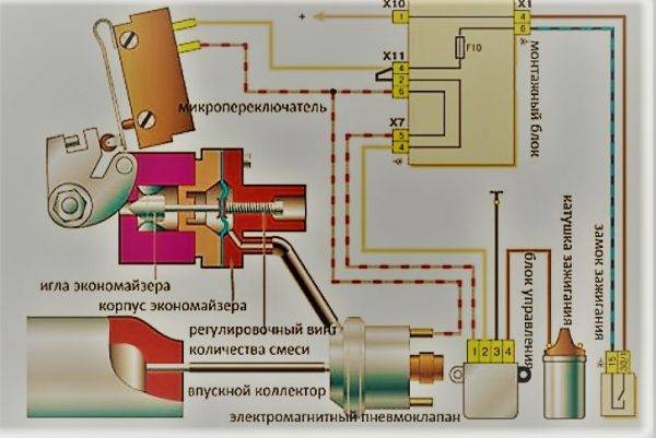 Схема работы экономайзера ВАЗ 2107