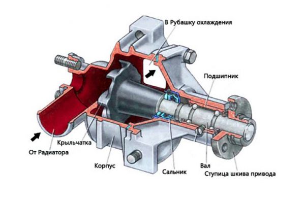 Конструкция помпы