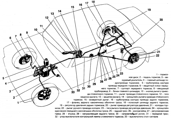 Схема тормозной системы ВАЗ 2107