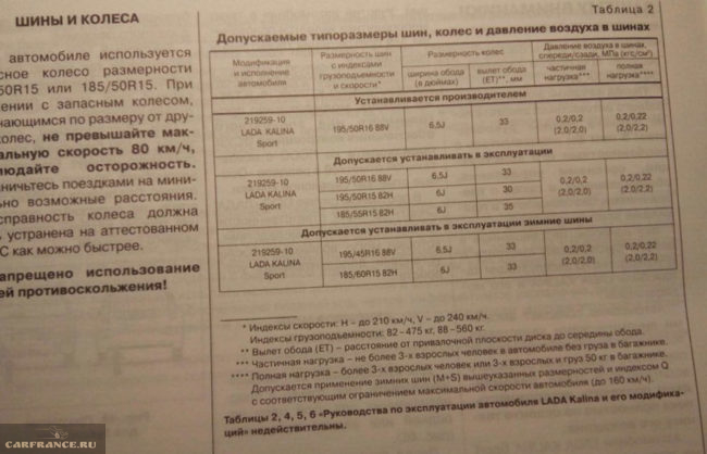 Инструкция по эксплуатации Лада Калина шины и давление