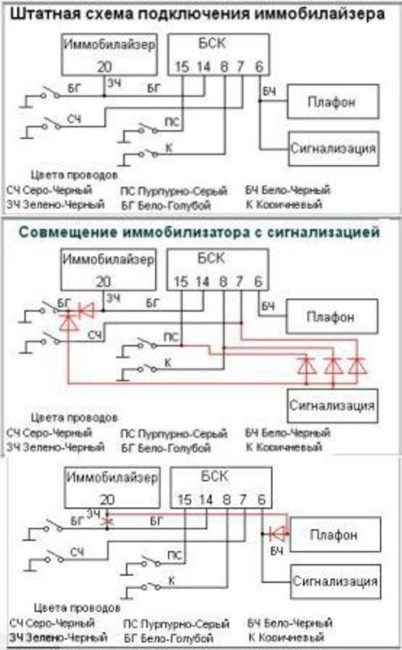 Последовательная схема подключения иммобилайзера Калина