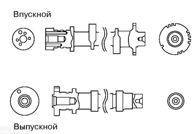 Различия конструкции распредвалов ВАЗ-2112
