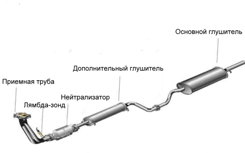 Выхлопная система ВАЗ-2112