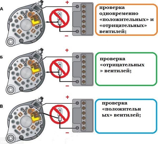 Проверка выпрямителя ВАЗ-2114