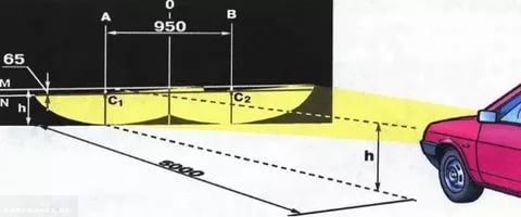 Регулировка фар на ВАЗ-2114
