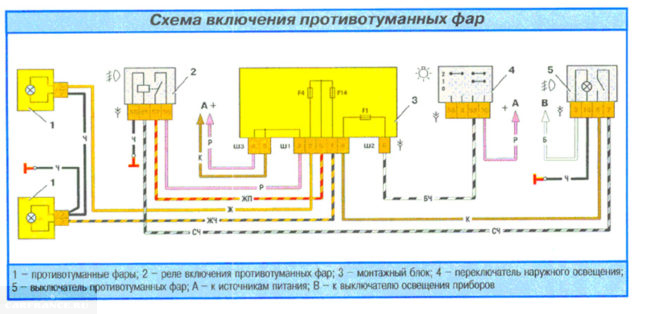 Схема работы противотуманных фар на ВАЗ-2110