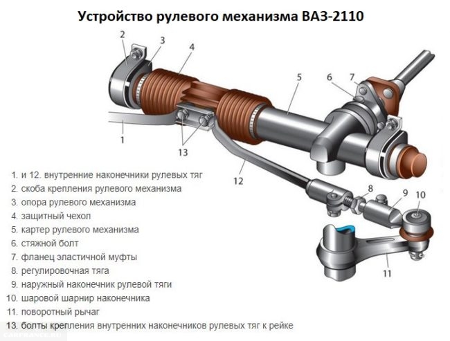 Схема устройства рулевого механизма автомобиля ВАЗ-2110