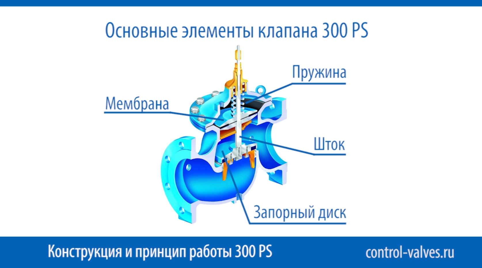 элементы 300PS